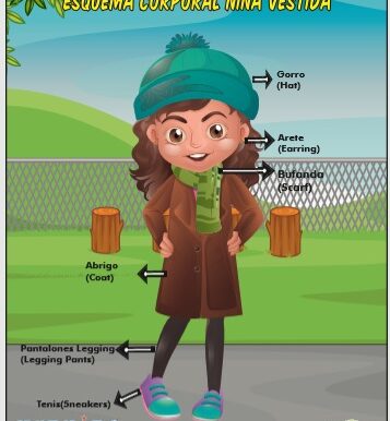 Rompecabezas Esquema Corporal Niña Vestida